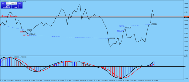 Click to Enlarge

Name: XAUUSD.aM1.png
Size: 22 KB