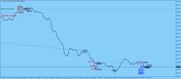 Click to Enlarge

Name: XAUUSD.aM1.png
Size: 18 KB