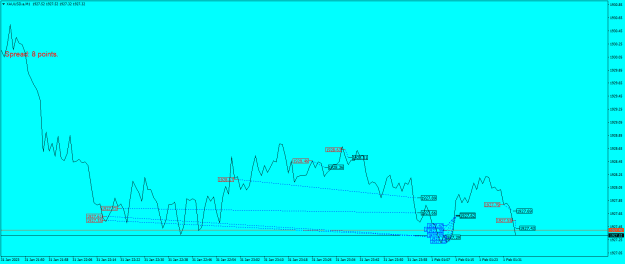 Click to Enlarge

Name: XAUUSD.aM1.png
Size: 18 KB