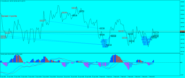 Click to Enlarge

Name: XAUUSD.aM1.png
Size: 25 KB