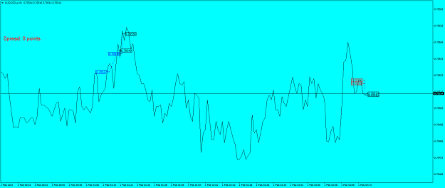 Click to Enlarge

Name: AUDUSD.aM1.png
Size: 15 KB