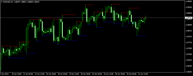 Click to Enlarge

Name: EURUSDH4.png
Size: 8 KB