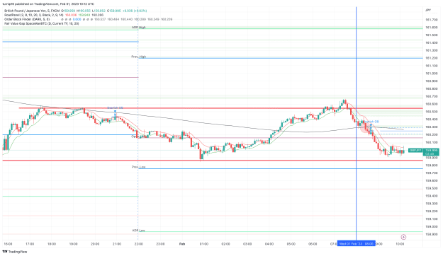 Click to Enlarge

Name: GBPJPY_2023-02-01_10-12-13_8db04.png
Size: 147 KB