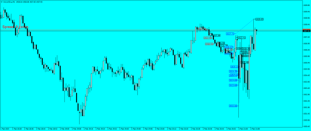 Click to Enlarge

Name: XAUUSD.aM1.png
Size: 19 KB