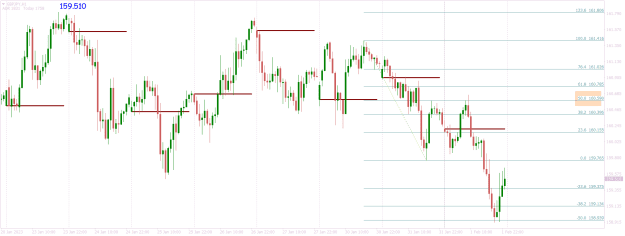 Click to Enlarge

Name: GBPJPYH1 day by day prior major swing 1.png
Size: 23 KB
