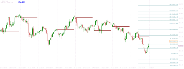 Click to Enlarge

Name: GBPJPYH1 day by day prior major swing 2.png
Size: 22 KB