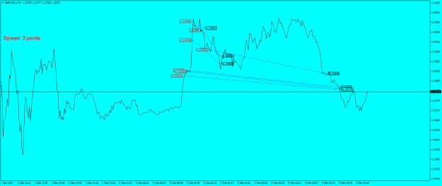 Click to Enlarge

Name: GBPUSD.aM1.png
Size: 18 KB