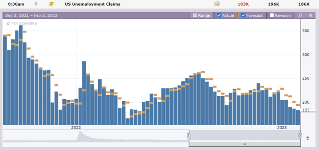 Click to Enlarge

Name: unemployment claims.png
Size: 9 KB