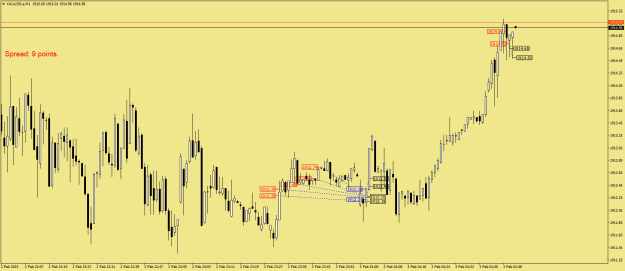 Click to Enlarge

Name: XAUUSD.aM1.png
Size: 18 KB