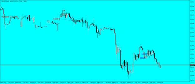 Click to Enlarge

Name: GBPUSD.aM1.png
Size: 14 KB