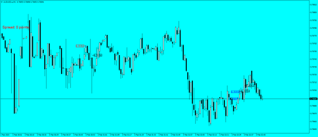 Click to Enlarge

Name: AUDUSD.aM1.png
Size: 15 KB