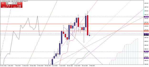 Click to Enlarge

Name: goldmicro-d1-xm-global-limited-2 03 02 i.png
Size: 20 KB