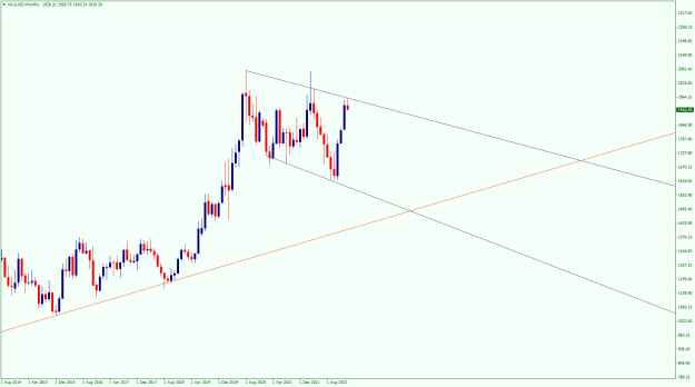 Click to Enlarge

Name: XAUUSDMonthly.png
Size: 15 KB