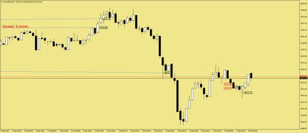 Click to Enlarge

Name: XAUUSD.aM1.png
Size: 13 KB