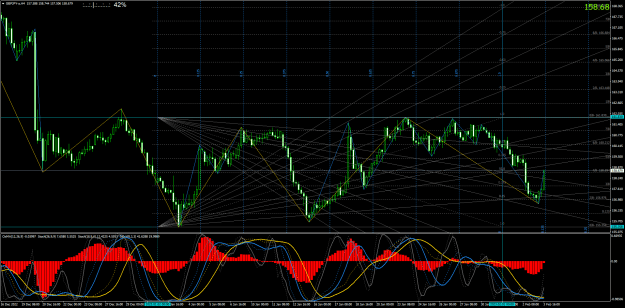 Click to Enlarge

Name: gbpjpy-a-h4-oanda-division9-2.png
Size: 71 KB