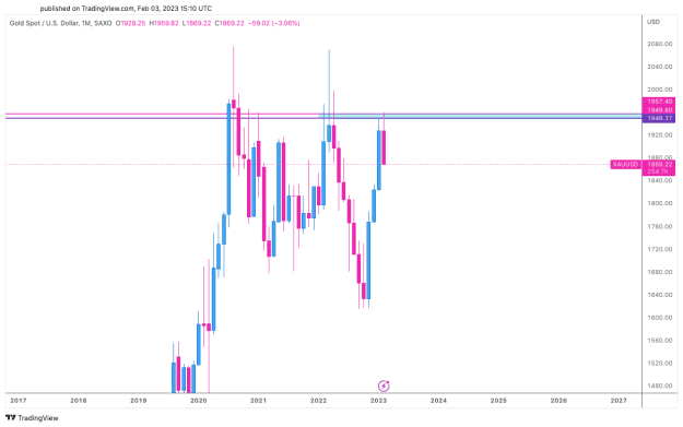 Click to Enlarge

Name: XAUUSD_2023-02-03_17-11-04.png
Size: 16 KB