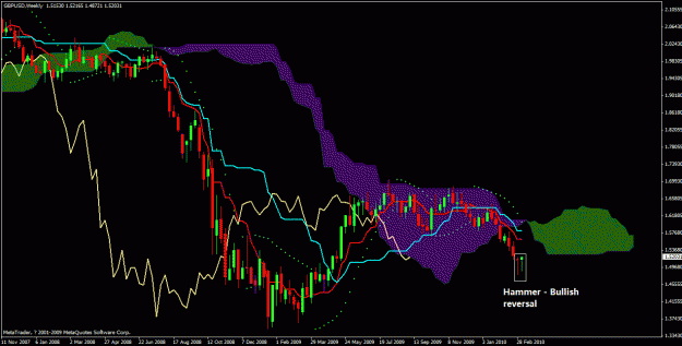 Click to Enlarge

Name: gbpusd w1 14 mar 2010.gif
Size: 41 KB
