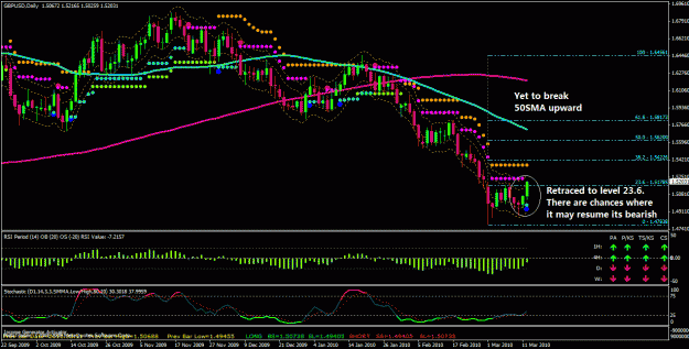 Click to Enlarge

Name: gbpusd d1 14 mar 2010.gif
Size: 42 KB