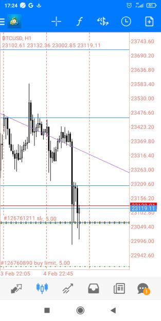 Click to Enlarge

Name: Screenshot_2023-02-05-17-24-31-286_net.metaquotes.metatrader4.jpg
Size: 342 KB