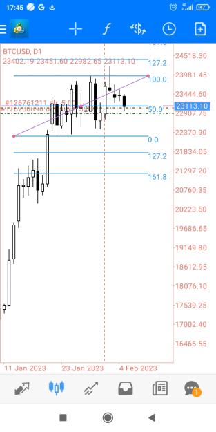 Click to Enlarge

Name: Screenshot_2023-02-05-17-45-10-811_net.metaquotes.metatrader4.jpg
Size: 285 KB