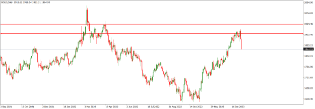 Click to Enlarge

Name: GOLDDaily.png
Size: 16 KB