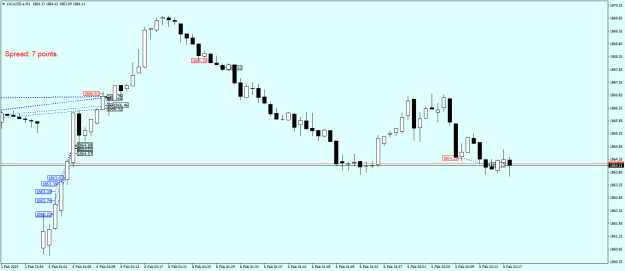 Click to Enlarge

Name: XAUUSD.aM1.png
Size: 16 KB