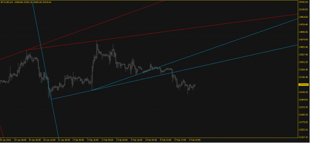 Click to Enlarge

Name: Advanced TrendLines_H1.png
Size: 14 KB