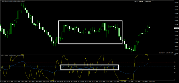 Click to Enlarge

Name: GBPNZD Feb06 4H Twin RSI 7-2-2023 12-49-26 am.png
Size: 21 KB