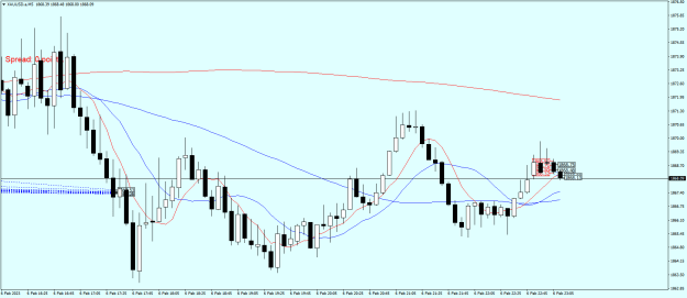 Click to Enlarge

Name: XAUUSD.aM5.png
Size: 20 KB