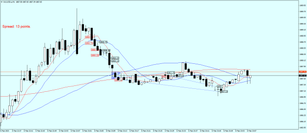 Click to Enlarge

Name: XAUUSD.aM1.png
Size: 21 KB