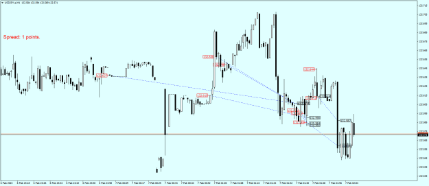Click to Enlarge

Name: USDJPY.aM1.png
Size: 18 KB