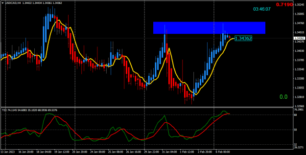 Click to Enlarge

Name: USDCADH4.png
Size: 18 KB