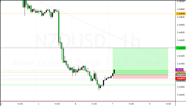 Click to Enlarge

Name: NZDUSD_2023-02-06_17-56-13.png
Size: 31 KB
