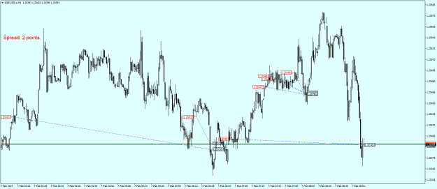 Click to Enlarge

Name: GBPUSD.aM1.png
Size: 20 KB