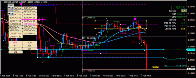 Click to Enlarge

Name: GBPUSD-cd(M15)_2023.02.07_171429.gif
Size: 40 KB