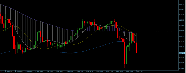 Click to Enlarge

Name: GBPUSD 30M.png
Size: 18 KB