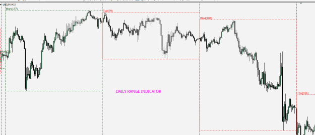 Click to Enlarge

Name: Daily.Range.png
Size: 13 KB