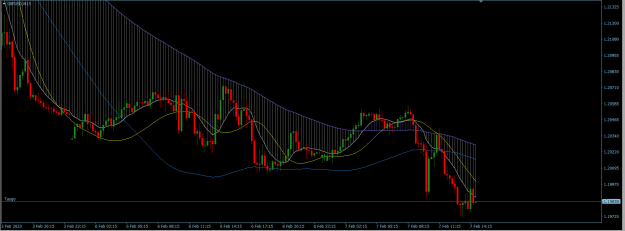 Click to Enlarge

Name: GBPUSD 15M.png
Size: 22 KB