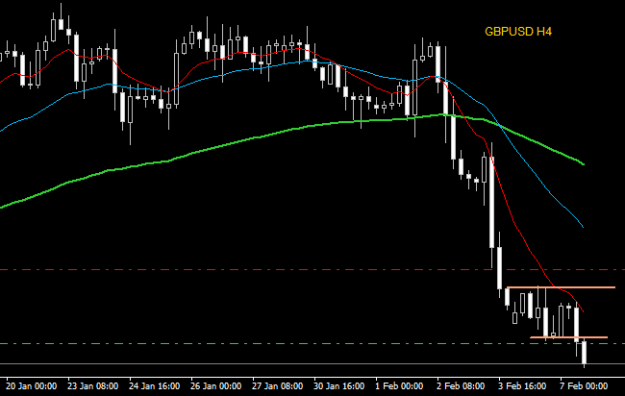 Click to Enlarge

Name: GbpUsd_7Feb.png
Size: 6 KB