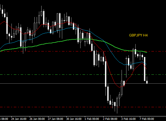 Click to Enlarge

Name: GbpJpy_7Feb.png
Size: 6 KB