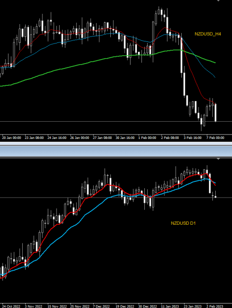 Click to Enlarge

Name: NZDUSD_7Feb.png
Size: 12 KB