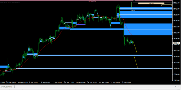 Click to Enlarge

Name: XAUUSD1.png
Size: 11 KB