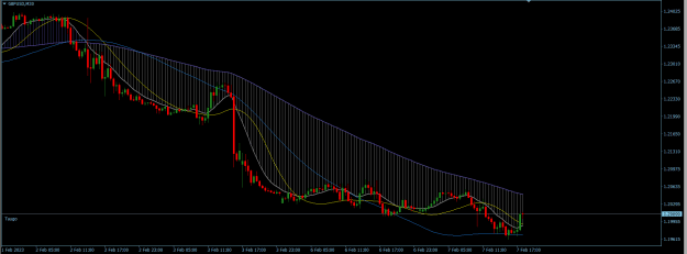 Click to Enlarge

Name: GBPUSD 30M.png
Size: 21 KB
