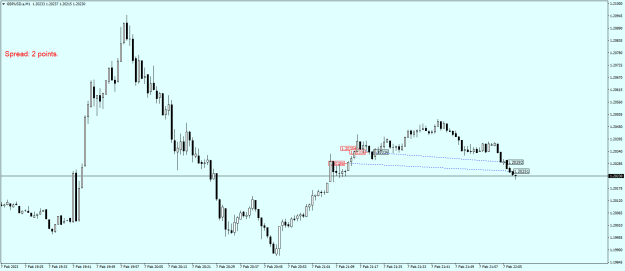 Click to Enlarge

Name: GBPUSD.aM1.png
Size: 15 KB