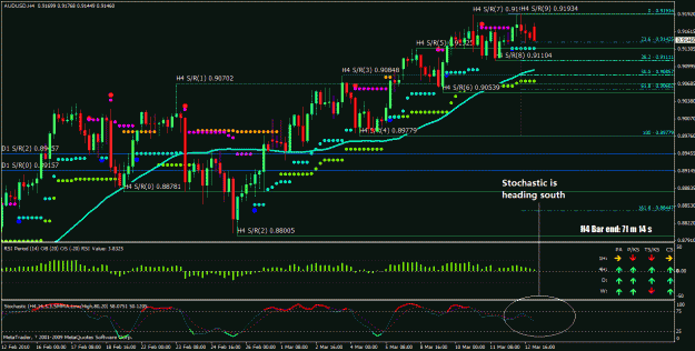 Click to Enlarge

Name: audusd d1 15 mar 2010.gif
Size: 43 KB