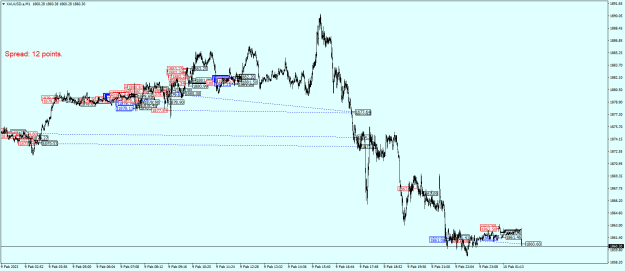 Click to Enlarge

Name: XAUUSD.aM1.png
Size: 26 KB