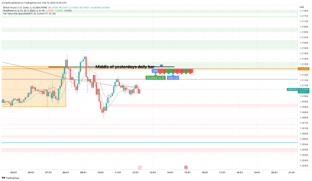 Click to Enlarge

Name: GBPUSD_2023-02-10_12-20-54_a3776.png
Size: 121 KB