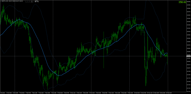 Click to Enlarge

Name: gbpjpy-a-m15-oanda-division9.png
Size: 38 KB