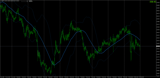 Click to Enlarge

Name: gbpjpy-a-m30-oanda-division9 (1).png
Size: 38 KB