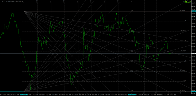 Click to Enlarge

Name: gbpjpy-a-h4-oanda-division9-3.png
Size: 60 KB